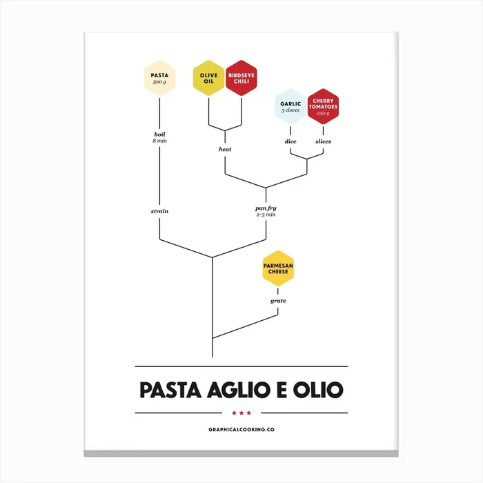 Pasta Aglio e Olio Canvas Print by Graphical Cooking