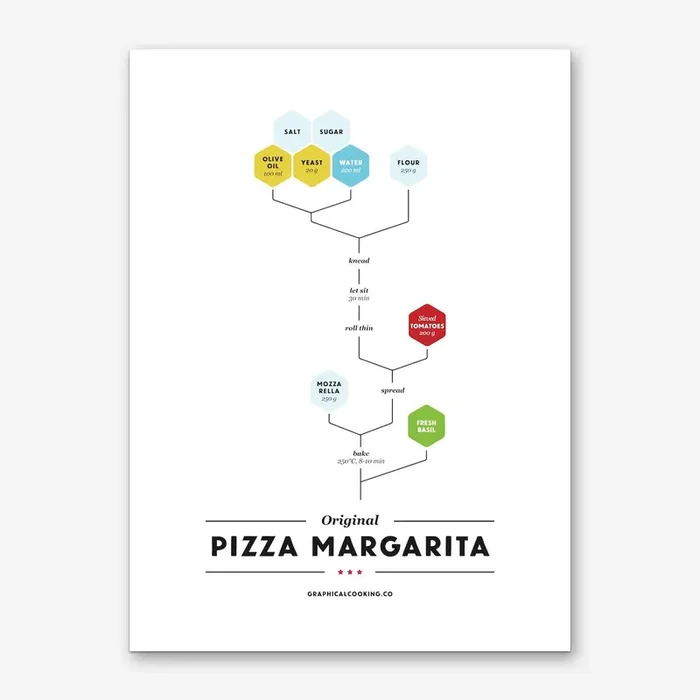 Pizza Margarita Art Print by Graphical Cooking